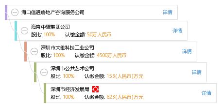 海口信通房地產(chǎn)咨詢服務(wù)公司 專(zhuān)業(yè)引領(lǐng)，助您洞悉瓊州地產(chǎn)新機(jī)遇